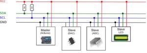 I2C-diagram