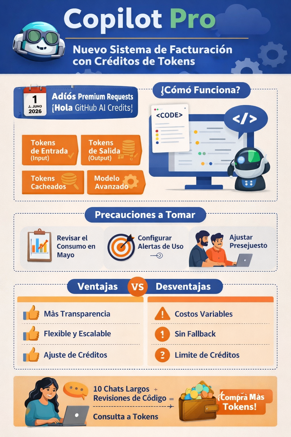 GitHub Copilot Pro cambia su facturación: adiós a los premium requests, hola a los créditos de tokens
