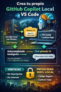 GitHub Copilot local y sin suscripciones pagas