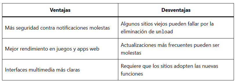 Chrome o Edge? El Edge Update Agosto 2026 y todo lo que necesitás saber de la versión 152 2 Ventajas y desventajas nuevo Edge