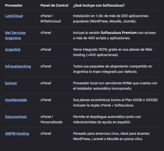 Otra piña digital: servicios caídos por malware en Virtualizor 3 proveedores con softaculous
