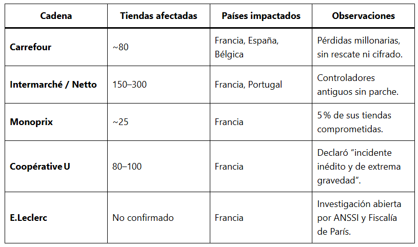 Riesgo de IA autónoma en dispositivos IoT domésticos e indurstriales 2 image 1